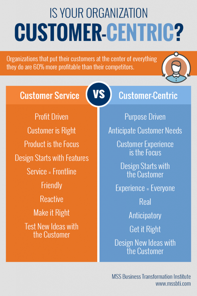 MSS-Customer-centric-infographic