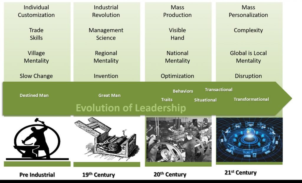 evolution-leadership