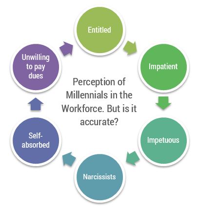 millennials-in-the-workforce