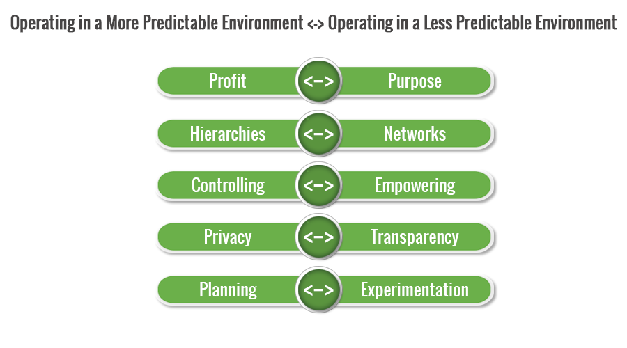 planning-vs-experimentation